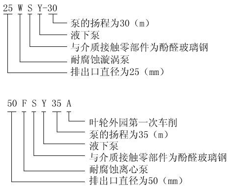 FSY型、WSY型立式玻璃鋼液下泵安裝尺寸圖